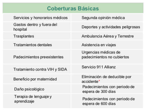 Coberturas básicas