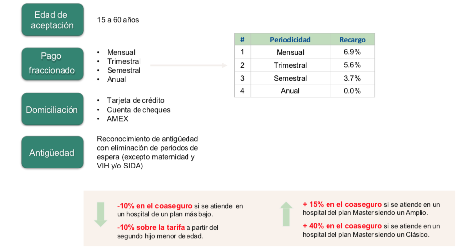 Características de la poliza.